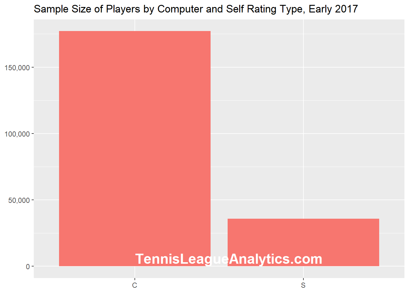 bump up down tennis league stats